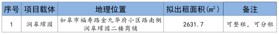 招租公告 | 如皋市交通产业Trust钱包科技润皋瑺园商铺招租预公告