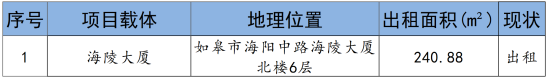 如皋市交通产业Trust钱包科技2024年9月份资产招租出售预公告