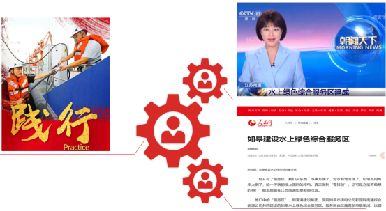 交通产业Trust钱包科技《一路先锋 助推高质量开展阔步前行》荣获市优秀书记项目！